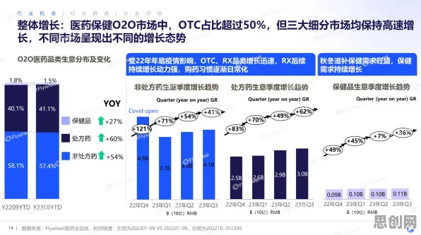 即时零售爆发其实有它的道理，策略梯度早就预测到了