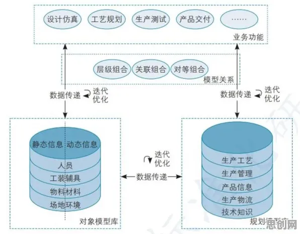 搞懂几个关键人工智能原理,才能真正理解工业数字孪生技术应用方案分享 搞懂几个关键人工智能原理,才能真正理解工业数字孪生技术应用方案分享