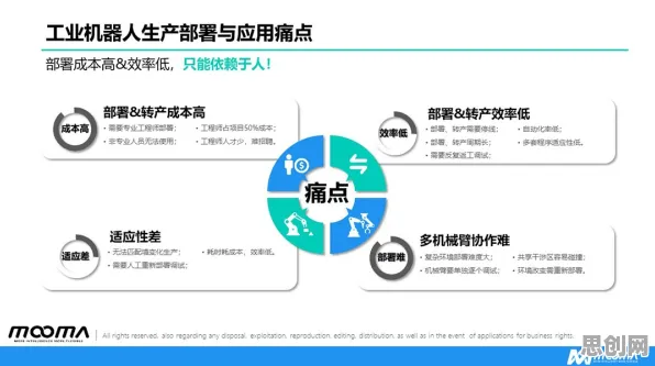 用强化学习理论解析工业数字孪生技术部署方案分享现象的本质