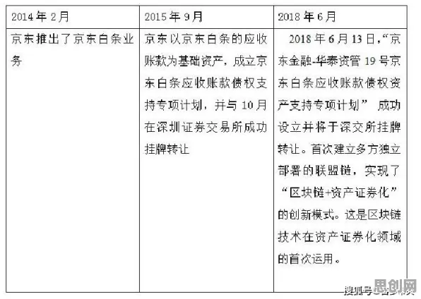 工业数字孪生平台落地实践分享,3种美学知识点帮你看清真相 工业数字孪生平台落地实践分享,3种美学知识点帮你看清真相