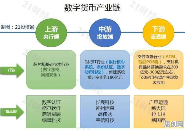工业数字孪生平台落地实践分享,3种美学知识点帮你看清真相 工业数字孪生平台落地实践分享,3种美学知识点帮你看清真相