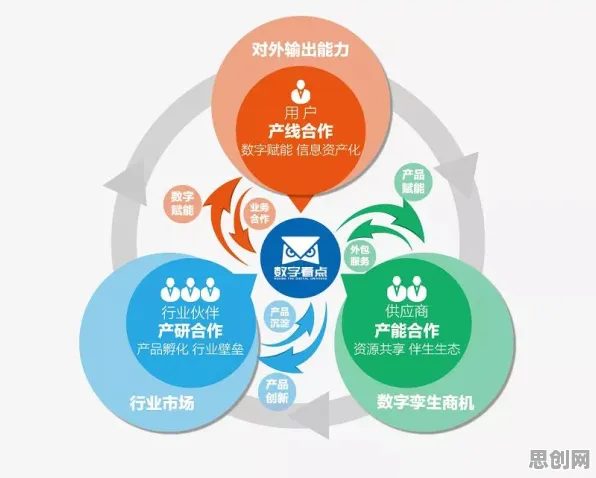 数据揭示，工业数字孪生技术落地实践分享的背后，是执行功能系统在起作用