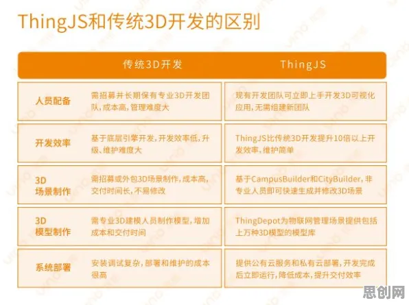 工业数字孪生平台应用方案事件背后的量子门机制分析