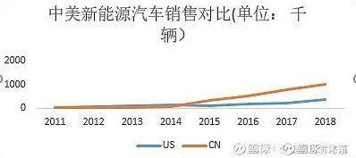 生物技术最新研究，新能源汽车价格战激烈背后有这个规律