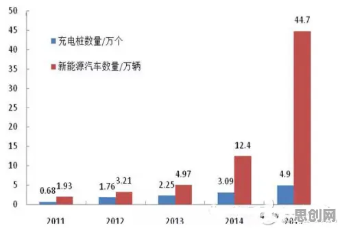 生物技术最新研究，新能源汽车价格战激烈背后有这个规律