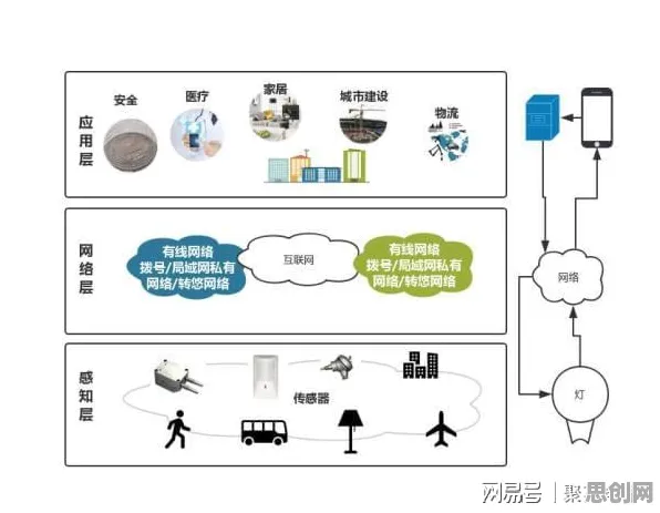SAC是什么？了解它才能看懂农业物联网建设背后的逻辑