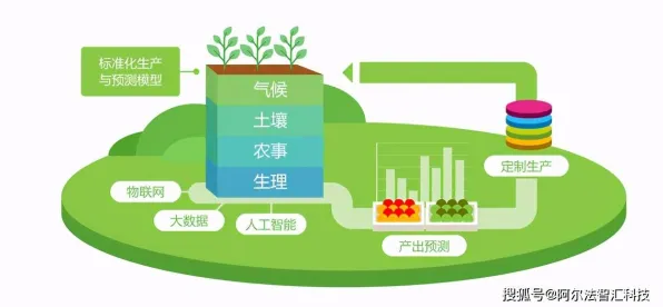 SAC是什么？了解它才能看懂农业物联网建设背后的逻辑