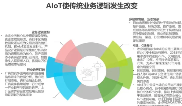 什么是量子涌现理论?它如何解释AIoT融合发展这一现象 什么是量子涌现理论?它如何解释AIoT融合发展这一现象