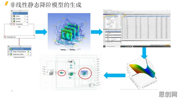 搞懂一系列智能搜索系统原理，才能真正理解工业数字孪生体解决方案
