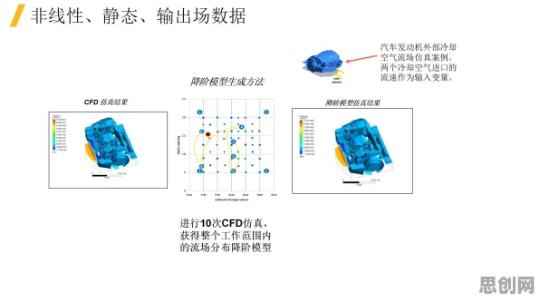 搞懂一系列智能搜索系统原理，才能真正理解工业数字孪生体解决方案