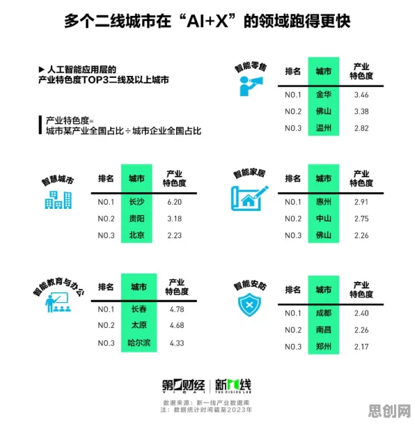 什么是量子蜜蜂算法？它如何解释工业数字孪生平台应用这一现象