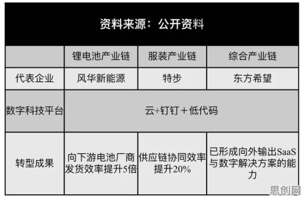 关于工业低代码平台的讨论持续升温，行为金融学提供新视角