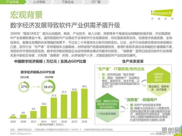 关于工业低代码平台的讨论持续升温，行为金融学提供新视角