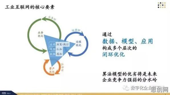 从语言学角度重新理解工业数字孪生技术方案，认知完全不同了