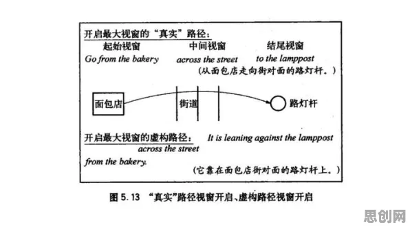 从语言学角度重新理解工业数字孪生技术方案，认知完全不同了