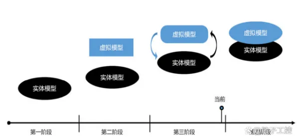 决策科学中的脚本理论，完美解释了工业数字孪生技术应用实践