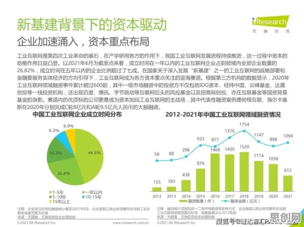 智能推荐系统最新研究，工业互联网发展背后有这个规律