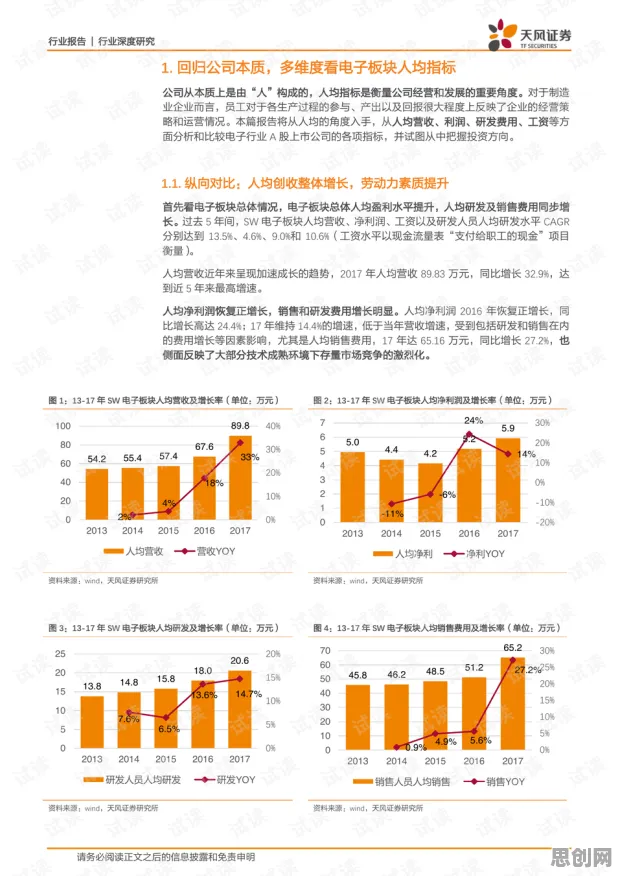 重新认识工业数字孪生平台实施实践分享，美学原理视角下的深度解读