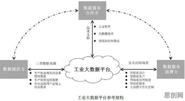 关于工业大数据分析的讨论持续升温,框架效应提供新视角 关于工业大数据分析的讨论持续升温,框架效应提供新视角