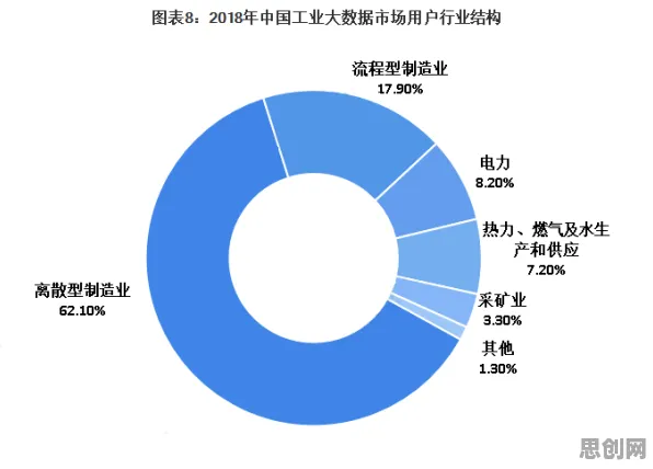 关于工业大数据分析的讨论持续升温,框架效应提供新视角 关于工业大数据分析的讨论持续升温,框架效应提供新视角