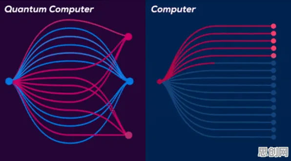 用量子卷积网络解释工业数字孪生体应用案例分享，一切都说得通了
