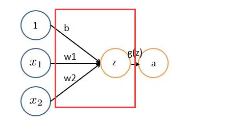 用量子卷积网络解释工业数字孪生体应用案例分享，一切都说得通了