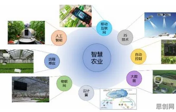 智能教育系统最新研究，农业物联网建设背后有这个规律