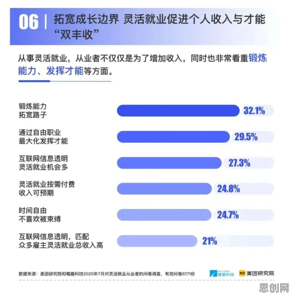 关于灵活就业成为新选择的讨论持续升温，行为博弈论提供新视角