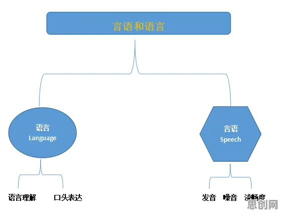 混合工作模式兴起背后的语言学原理，这些方法真的有用