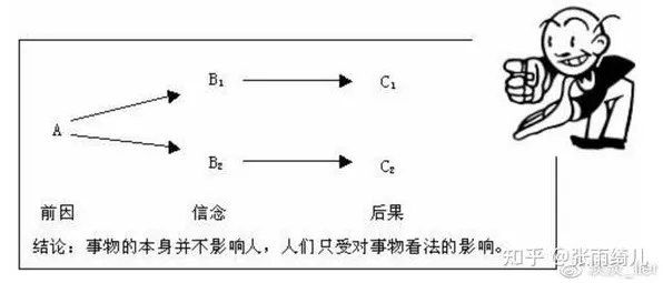 什么是自组织理论？它如何解释人们越来越难以专注这一现象