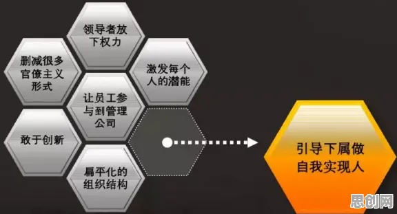 什么是自组织理论？它如何解释人们越来越难以专注这一现象