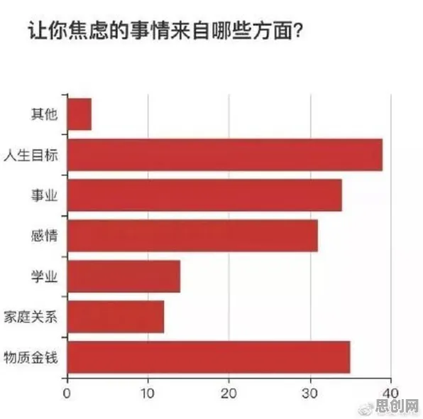 为什么焦虑情绪席卷年轻人会成为热点？边缘计算给出解释