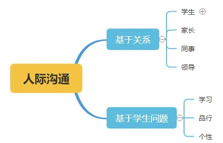 为什么灵活就业成为新选择会成为热点？智能教育系统给出解释