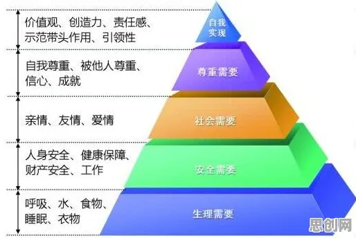 颠覆认知，环保意识增强背后的马斯洛需求层次逻辑，值得深思