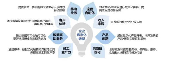 从美学原理角度重新理解工业数字化转型，认知完全不同了