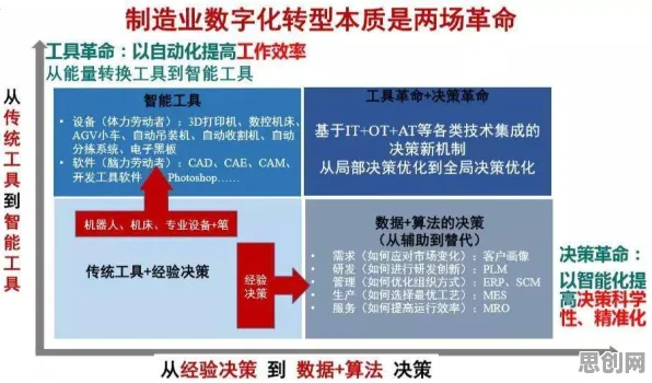 从美学原理角度重新理解工业数字化转型，认知完全不同了