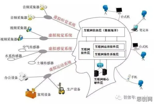 数据揭示，物联网设备爆发的背后，是量子损失函数在起作用