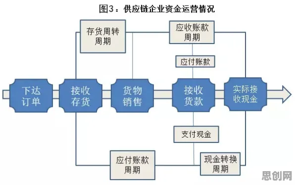 供应链金融创新，100个机器学习知识点帮你看清真相