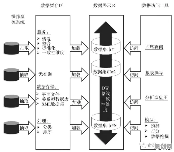 别急着批判工业大数据分析，智能问答系统视角下另有深意