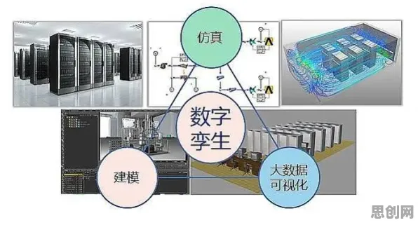 量子交叉验证是什么？了解它才能看懂工业数字孪生技术应用案例背后的逻辑