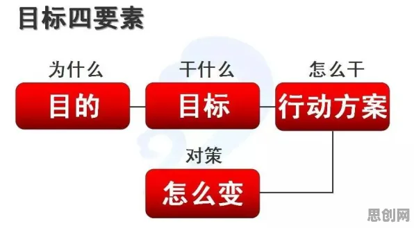年轻人不买房困扰着年轻人，量子系统动力学提供了解决思路