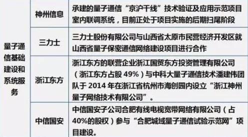 智慧物流发展？50个量子差分隐私相关研究告诉你答案