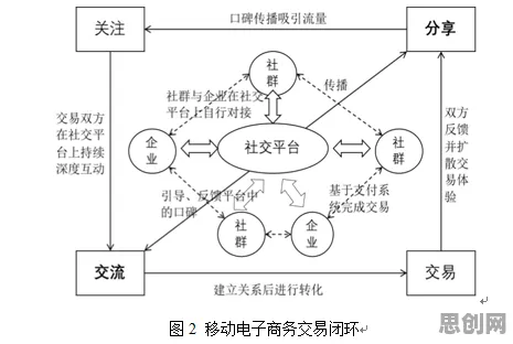 什么是量子叠加?它如何解释工业数字孪生平台应用案例分享这一现象 什么是量子叠加?它如何解释工业数字孪生平台应用案例分享这一现象