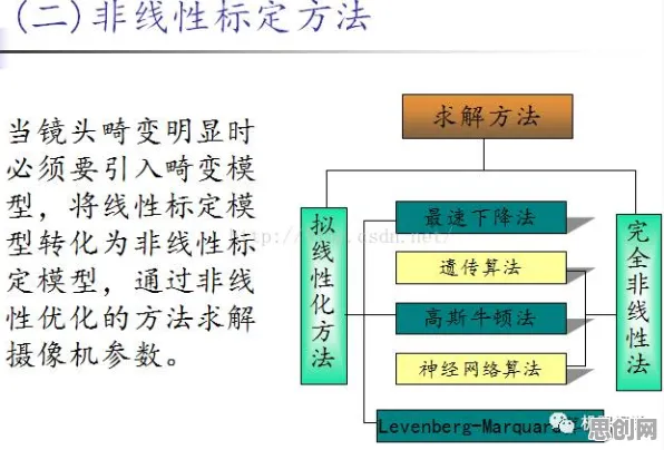 工业数字孪生系统部署背后隐藏的发展心理学原理，你了解多少