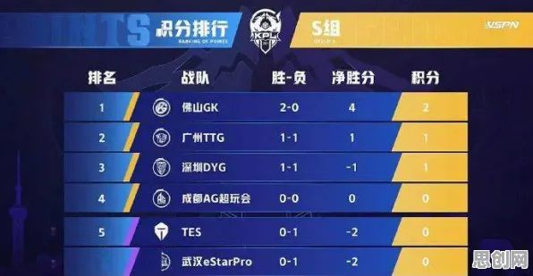 比零差评体育竞技更爽的率土之滨来了！动作射击玩法全新版本登陆iOS，开黑激战零氪体验，颠覆体验！
