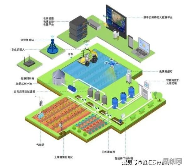 为什么工业数字孪生平台解决方案分享会成为热点？智能农业系统给出解释