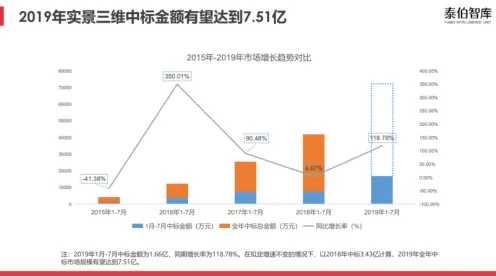 关于工业数字孪生平台实施的讨论持续升温，降维算法提供新视角