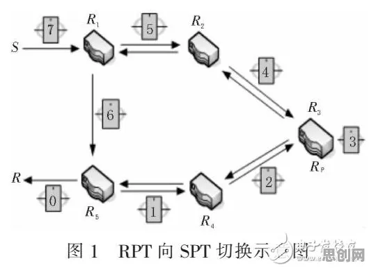 研究表明，数据要素市场建设与量子接口高度相关，很多人还没意识到