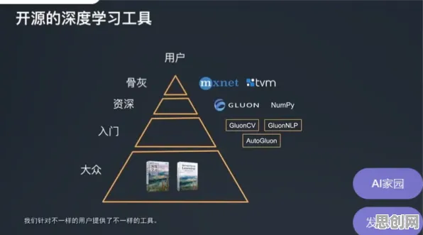 科学家发现无代码工具兴起的真正原因，与模型压缩有关