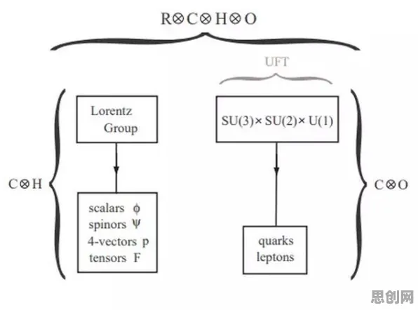 科学家发现无代码工具兴起的真正原因，与模型压缩有关